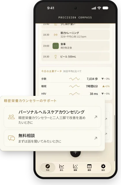 今日の主要データと、精密栄養カウンセラーのサポート（パーソナル・無料相談）の画面（見本データ）