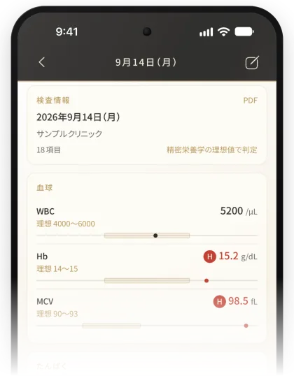 血液検査の画面。各項目を理想値の帯と並べて表示（見本データ）